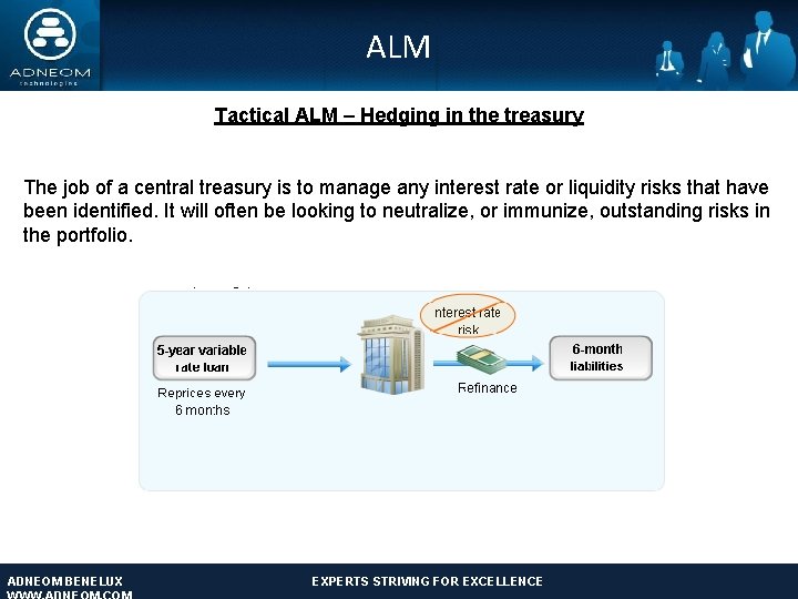 ALM Tactical ALM – Hedging in the treasury The job of a central treasury