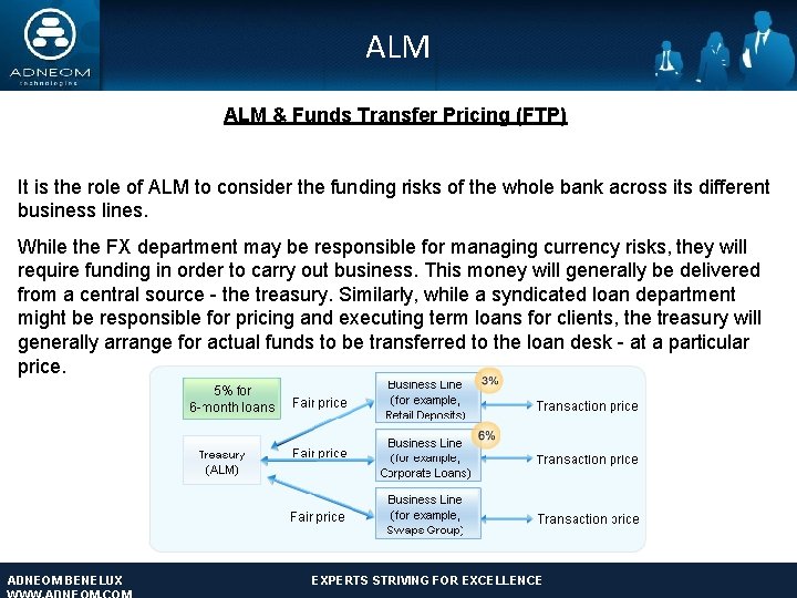 ALM & Funds Transfer Pricing (FTP) It is the role of ALM to consider