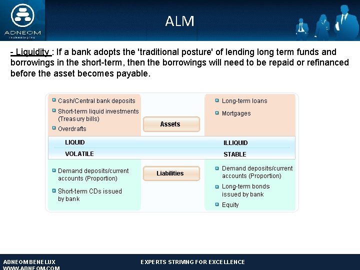 ALM - Liquidity : If a bank adopts the 'traditional posture' of lending long