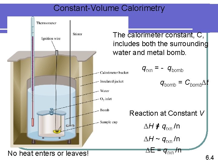 Constant-Volume Calorimetry The calorimeter constant, C, includes both the surrounding water and metal bomb.