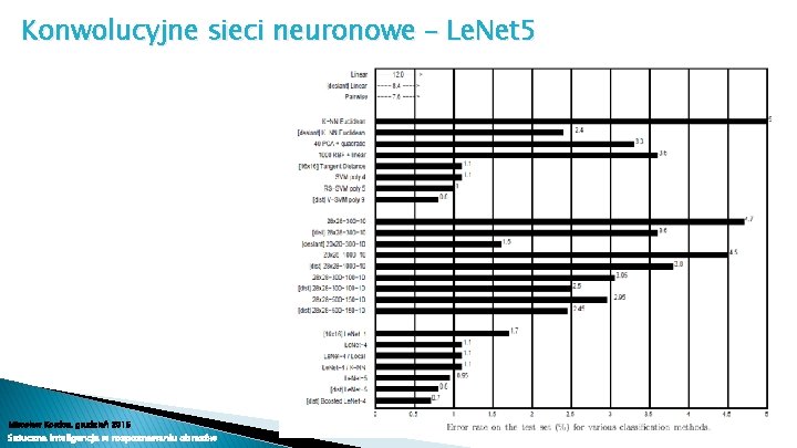 Konwolucyjne sieci neuronowe – Le. Net 5 Mirosław Kordos, grudzień 2015 Sztuczna inteligencja w