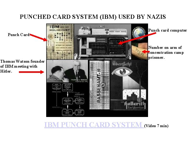 PUNCHED CARD SYSTEM (IBM) USED BY NAZIS Punch card computer Punch Card Thomas Watson