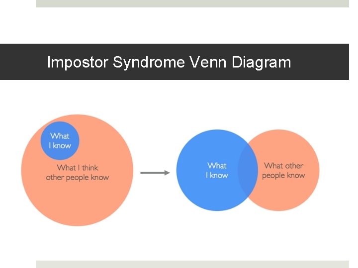 Impostor Syndrome Venn Diagram 