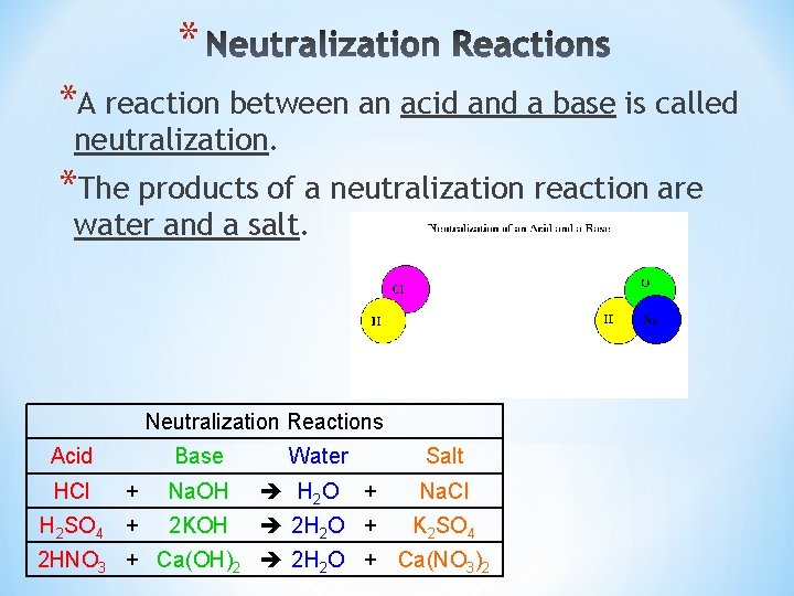 * *A reaction between an acid and a base is called neutralization. *The products