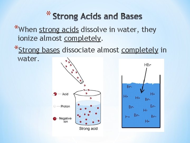 * *When strong acids dissolve in water, they ionize almost completely. *Strong bases dissociate