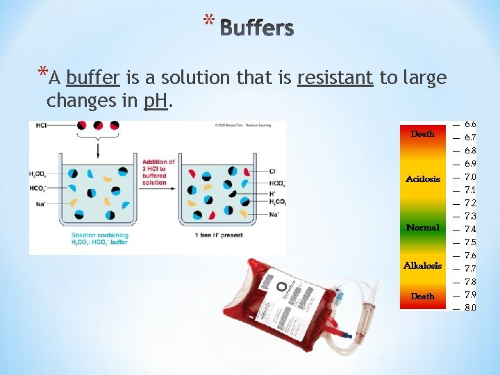* *A buffer is a solution that is resistant to large changes in p.