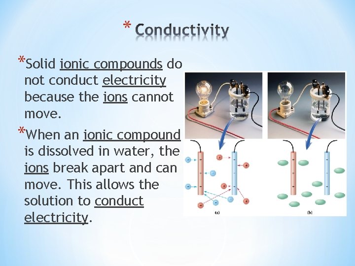 *Solid ionic compounds do not conduct electricity because the ions cannot move. *When an