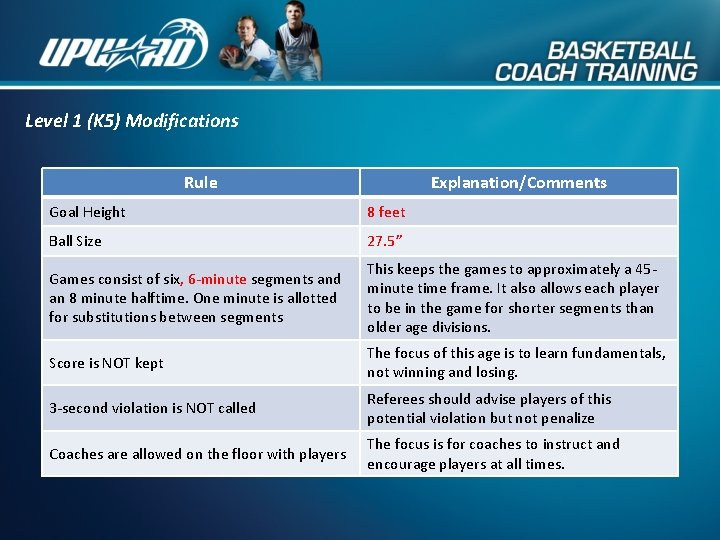 Level 1 (K 5) Modifications Rule Explanation/Comments Goal Height 8 feet Ball Size 27.