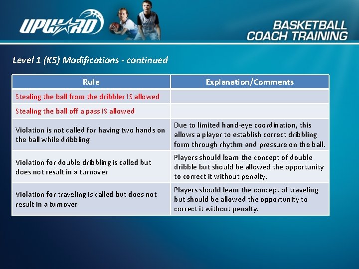 Level 1 (K 5) Modifications - continued Rule Explanation/Comments Stealing the ball from the