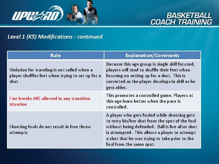 Level 1 (K 5) Modifications - continued Rule Explanation/Comments Violation for traveling is not