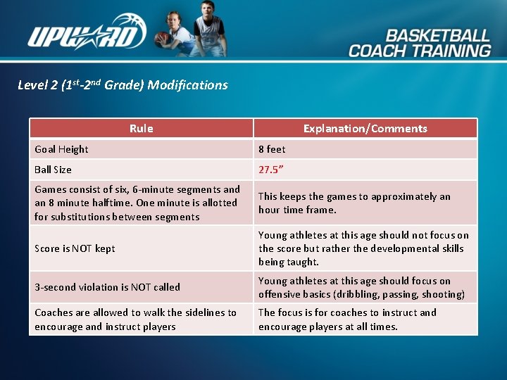 Level 2 (1 st-2 nd Grade) Modifications Rule Explanation/Comments Goal Height 8 feet Ball