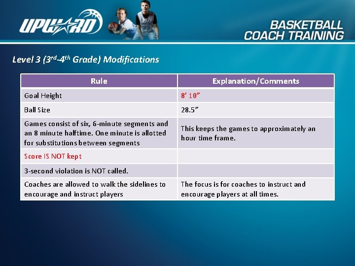 Level 3 (3 rd-4 th Grade) Modifications Rule Explanation/Comments Goal Height 8’ 10” Ball
