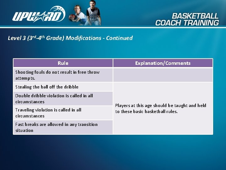Level 3 (3 rd-4 th Grade) Modifications - Continued Rule Explanation/Comments Shooting fouls do