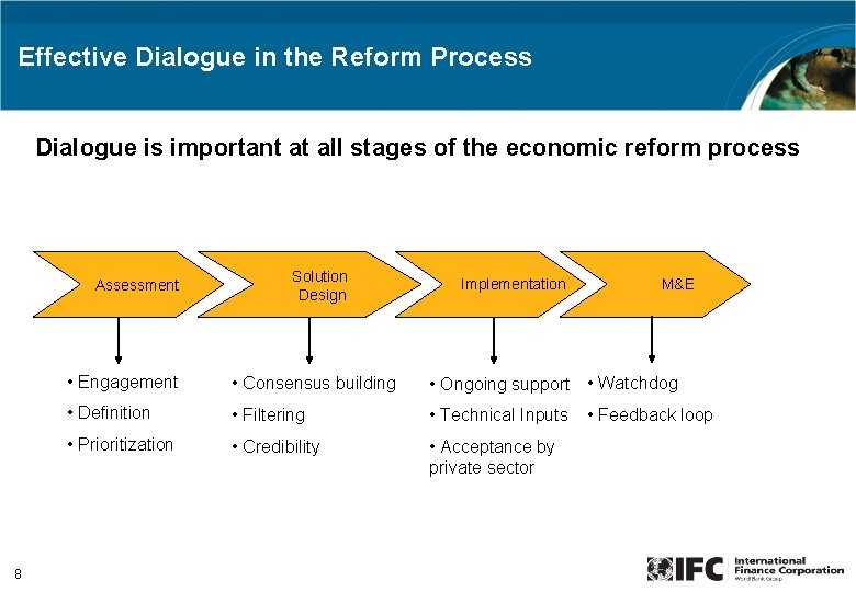 Effective Dialogue in the Reform Process Dialogue is important at all stages of the