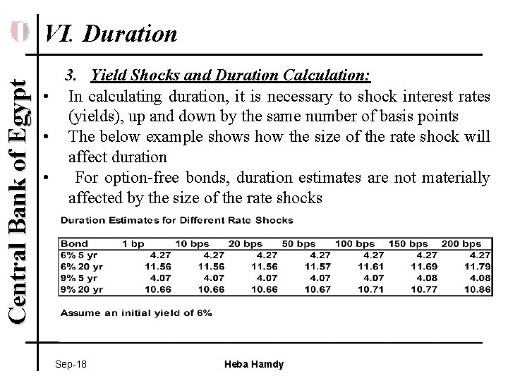 Central Bank of Egypt VI. Duration 3. Yield Shocks and Duration Calculation: • In
