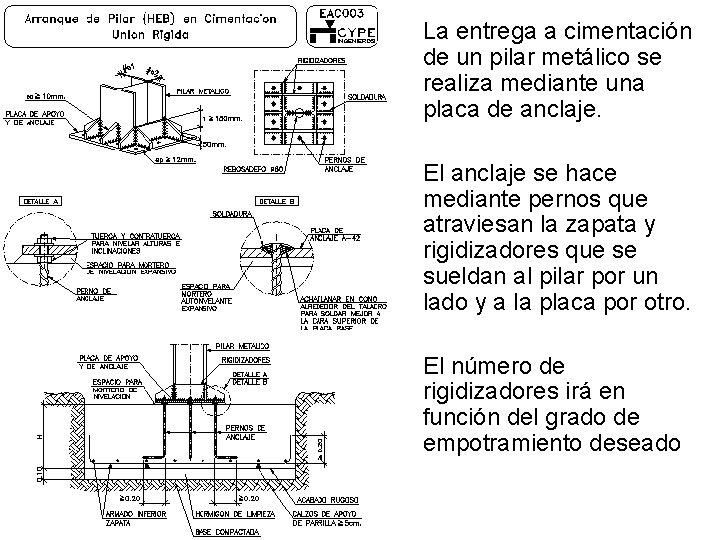 La entrega a cimentación de un pilar metálico se realiza mediante una placa de