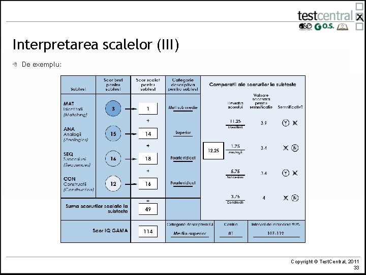 Interpretarea scalelor (III) 8 De exemplu: Copyright © Test. Central, 2011 33 Interpretarea scalelor (III) 8 De exemplu: Copyright © Test. Central, 2011 33