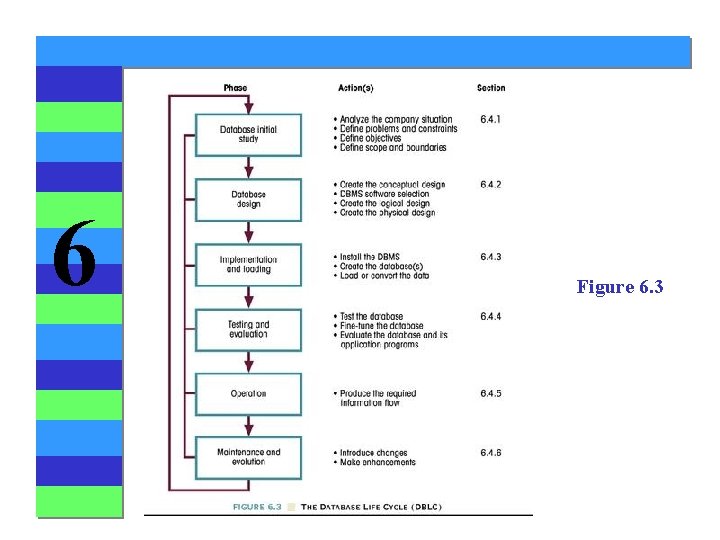 6 Figure 6. 3 