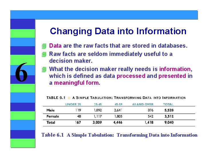 Changing Data into Information 6 4 Data are the raw facts that are stored