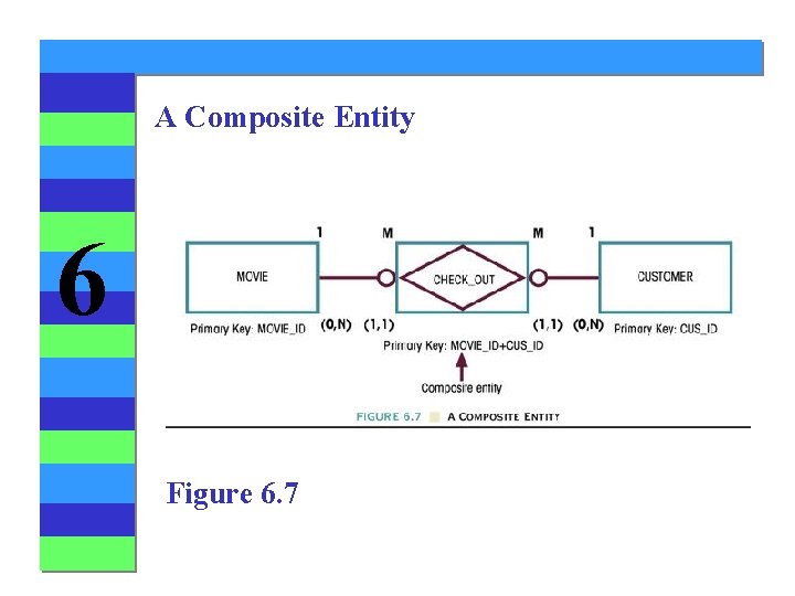 A Composite Entity 6 Figure 6. 7 