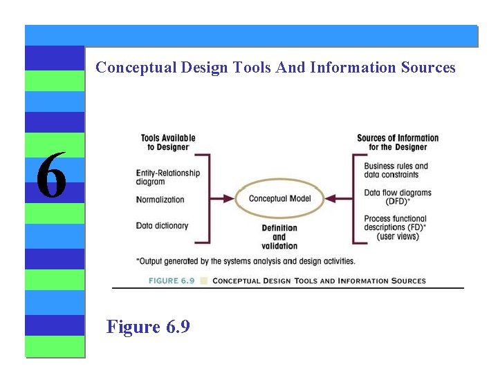 Conceptual Design Tools And Information Sources 6 Figure 6. 9 