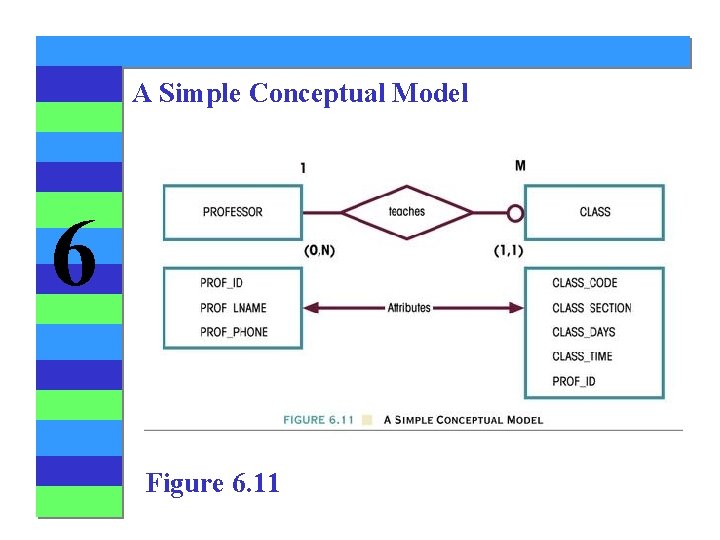 A Simple Conceptual Model 6 Figure 6. 11 