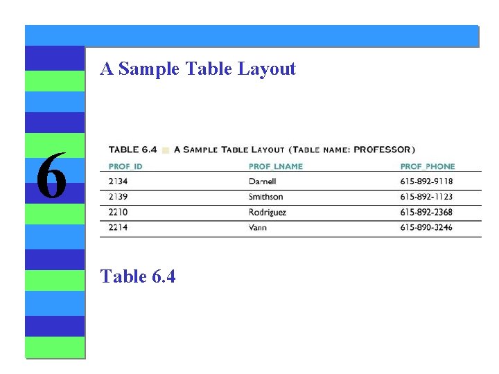 A Sample Table Layout 6 Table 6. 4 