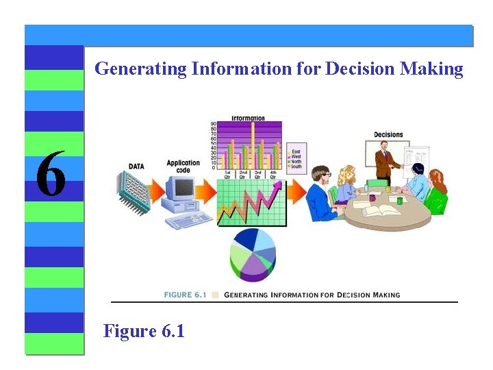 Generating Information for Decision Making 6 Figure 6. 1 