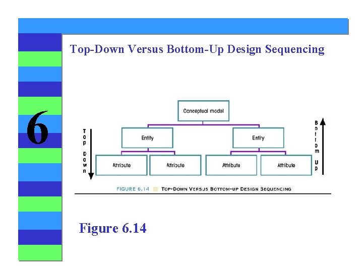 Top-Down Versus Bottom-Up Design Sequencing 6 Figure 6. 14 