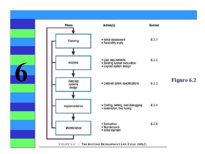 6 Figure 6. 2 