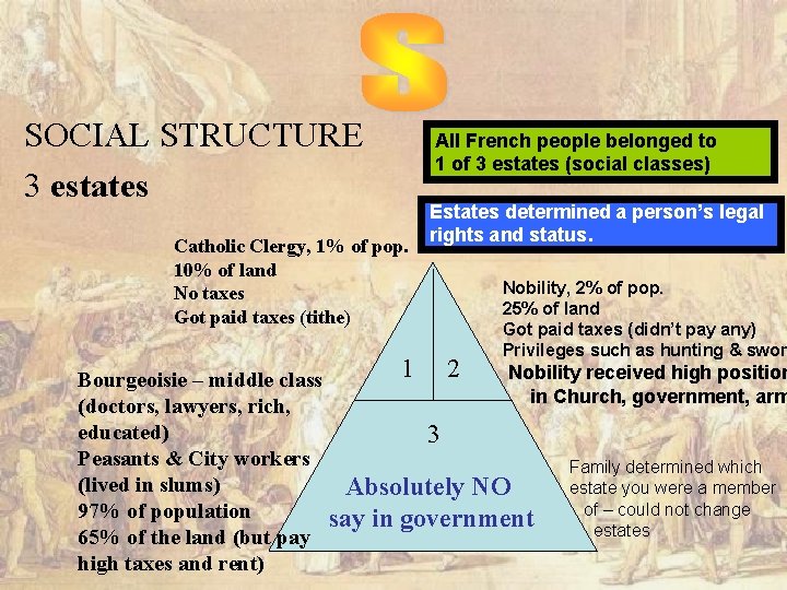 SOCIAL STRUCTURE 3 estates Catholic Clergy, 1% of pop. 10% of land No taxes