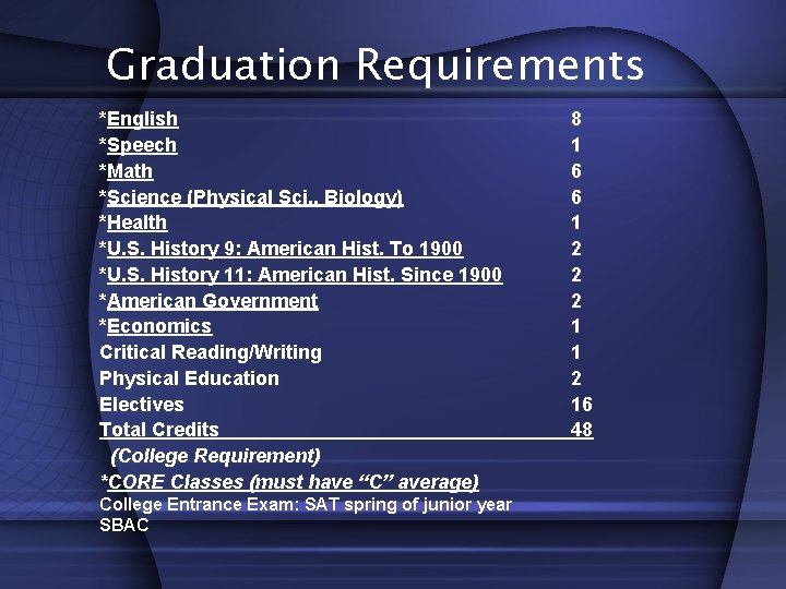 Graduation Requirements *English *Speech *Math *Science (Physical Sci. , Biology) *Health *U. S. History