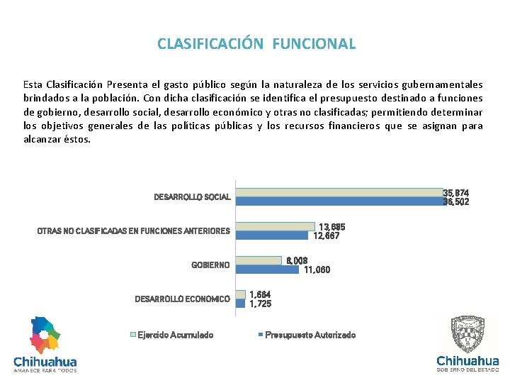 CLASIFICACIÓN FUNCIONAL Esta Clasificación Presenta el gasto público según la naturaleza de los servicios