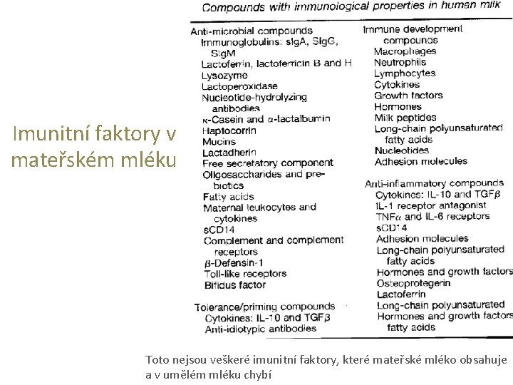 Imunitní faktory v mateřském mléku Toto nejsou veškeré imunitní faktory, které mateřské mléko obsahuje