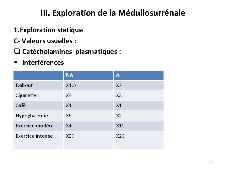 III. Exploration de la Médullosurrénale 1. Exploration statique C- Valeurs usuelles : q Catécholamines