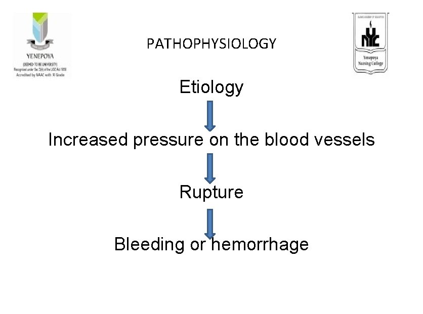 PATHOPHYSIOLOGY Etiology Increased pressure on the blood vessels Rupture Bleeding or hemorrhage 