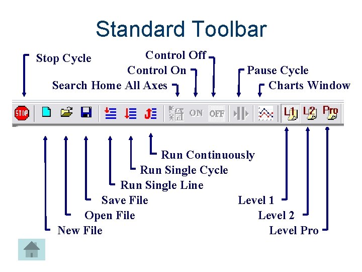 Standard Toolbar Control Off Control On Search Home All Axes Stop Cycle Pause Cycle