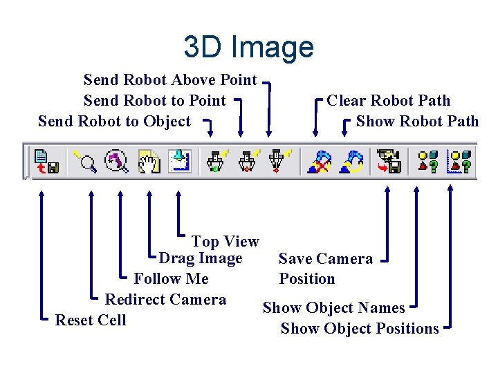 3 D Image Send Robot Above Point Send Robot to Object Clear Robot Path