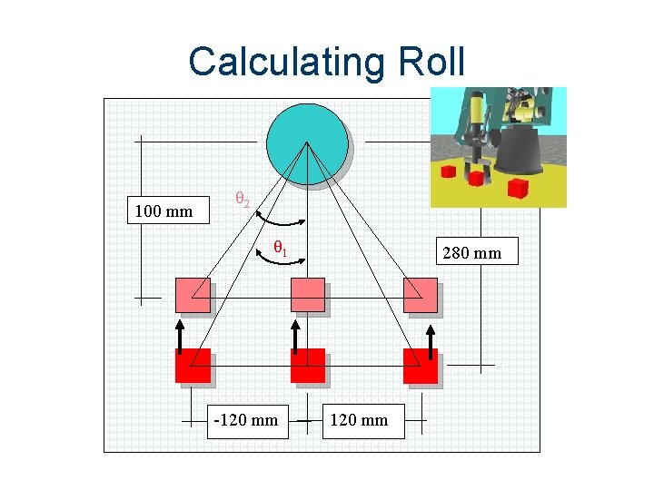 Calculating Roll 100 mm θ 2 θ 1 -120 mm 280 mm 120 mm