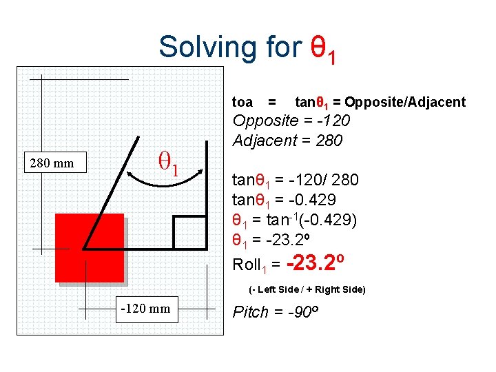 Solving for θ 1 toa 280 mm θ 1 = tanθ 1 = Opposite/Adjacent