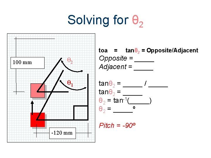 Solving for θ 2 toa 100 mm = tanθ 2 = Opposite/Adjacent θ 2