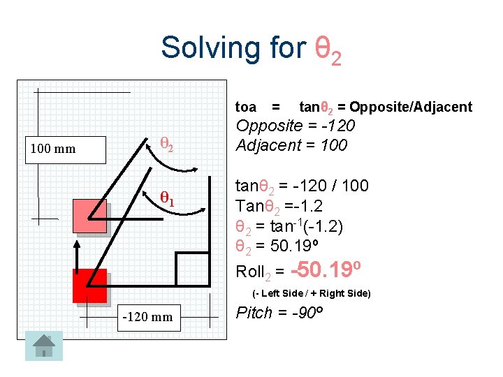 Solving for θ 2 toa 100 mm θ 2 θ 1 = tanθ 2