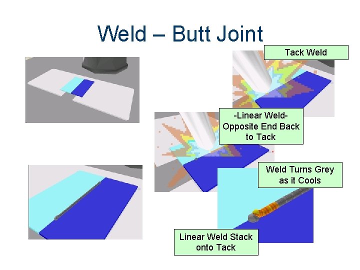 Weld – Butt Joint Tack Weld -Linear Weld. Opposite End Back to Tack Weld