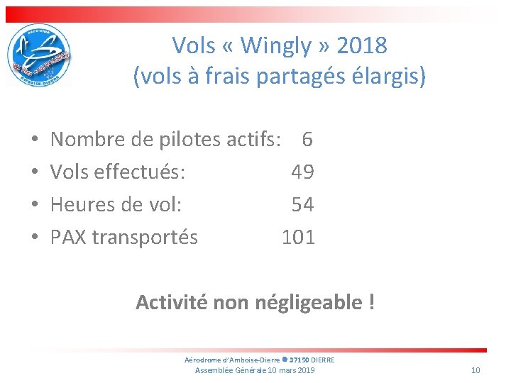 Vols « Wingly » 2018 (vols à frais partagés élargis) • • Nombre de