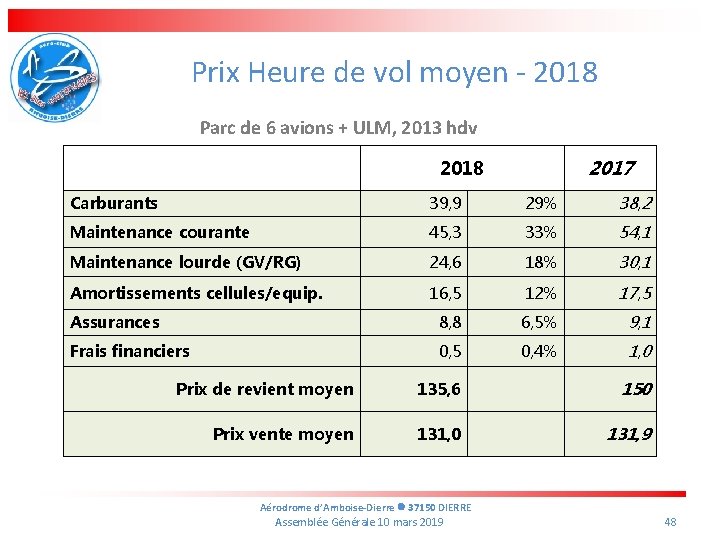 Prix Heure de vol moyen - 2018 Parc de 6 avions + ULM, 2013