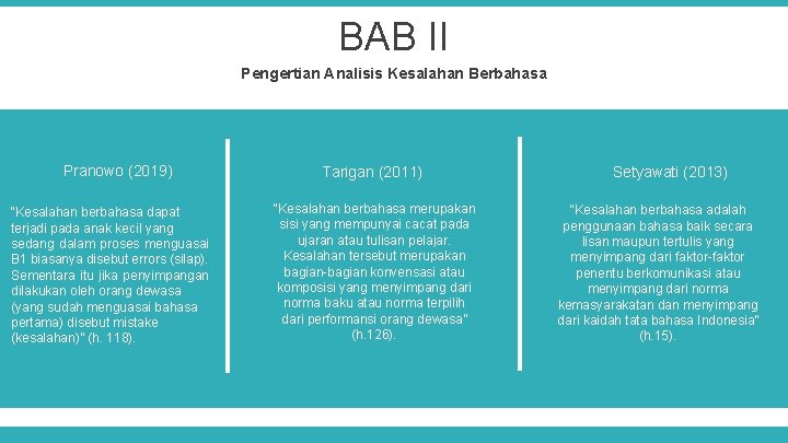 BAB II Pengertian Analisis Kesalahan Berbahasa Pranowo (2019) “Kesalahan berbahasa dapat terjadi pada anak