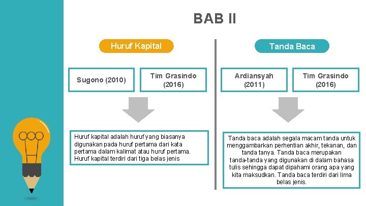 BAB II Huruf Kapital Sugono (2010) Tim Grasindo (2016) Huruf kapital adalah huruf yang