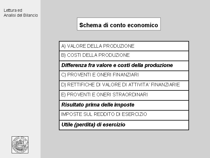 Lettura ed Analisi del Bilancio Schema di conto economico A) VALORE DELLA PRODUZIONE B)