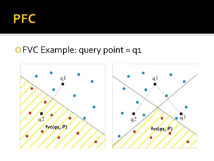 PFC FVC Example: query point = q 1 fvc(q 1, P) 