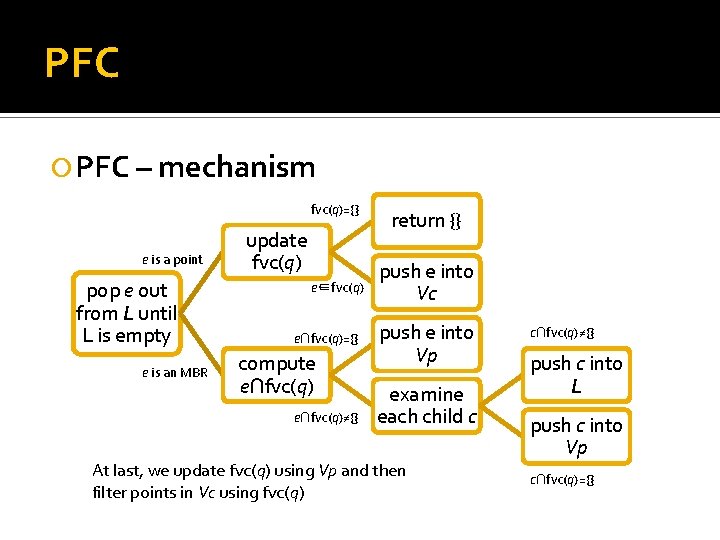 PFC – mechanism fvc(q)={} e is a point pop e out from L until